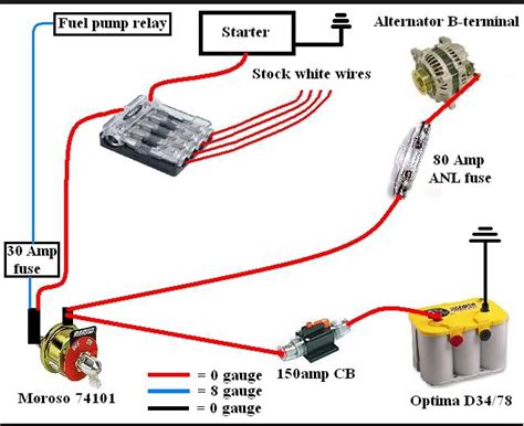 trunk mounted battery wiring diagram